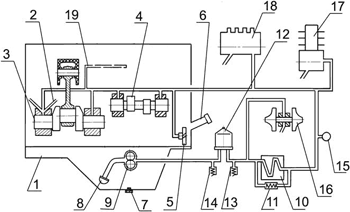 Схема системы смазки дизеля с центробежным масляным фильтром